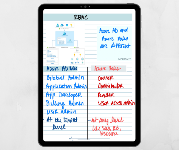 Digital Exam Prep Study Notebook | 12 Tabs Goodnotes & Notability | 60+ Study Stickers | Professional Certification Aid | Hyperlinked - Image 4